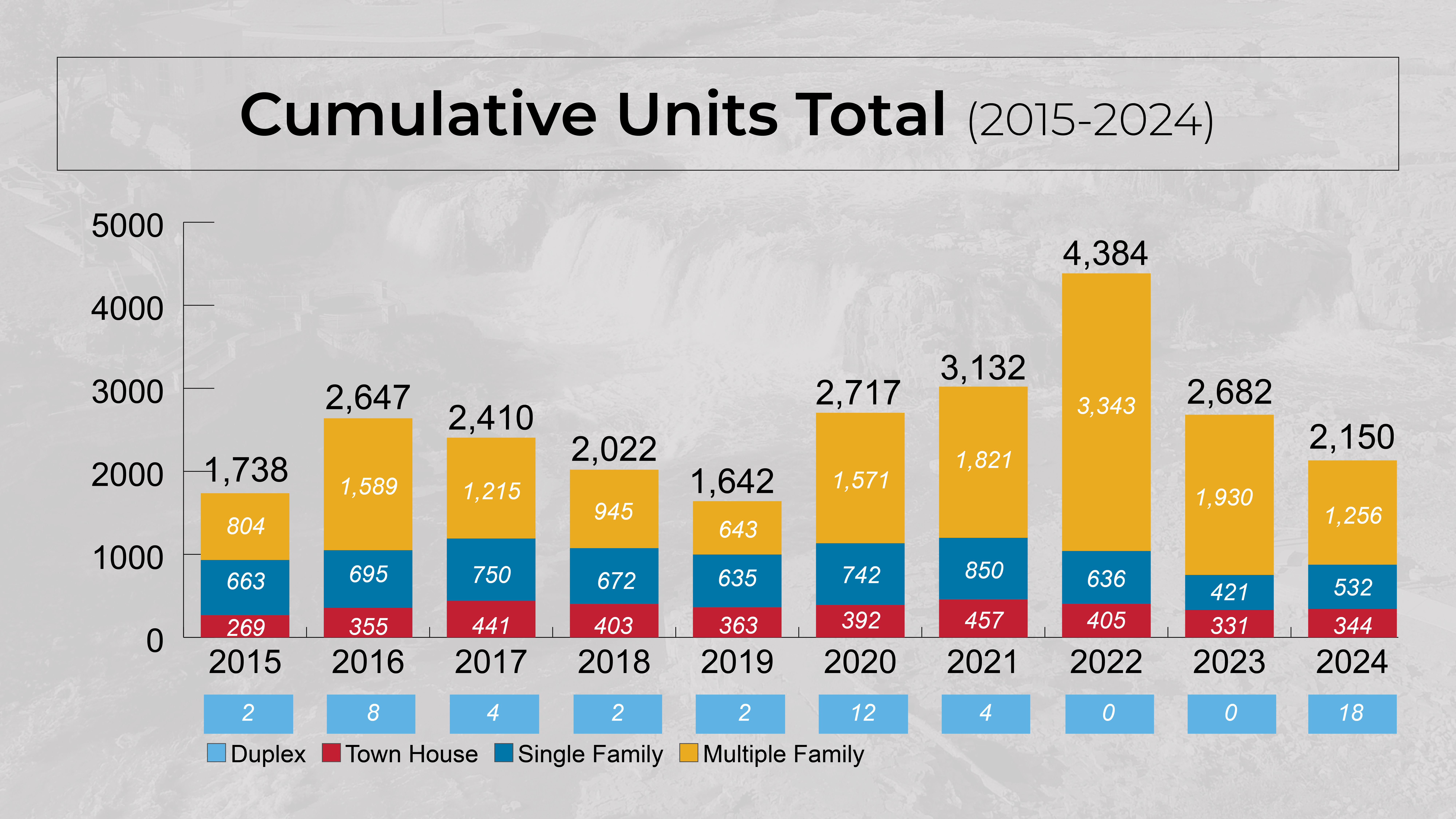 Cumulative Units Total 2015-2024