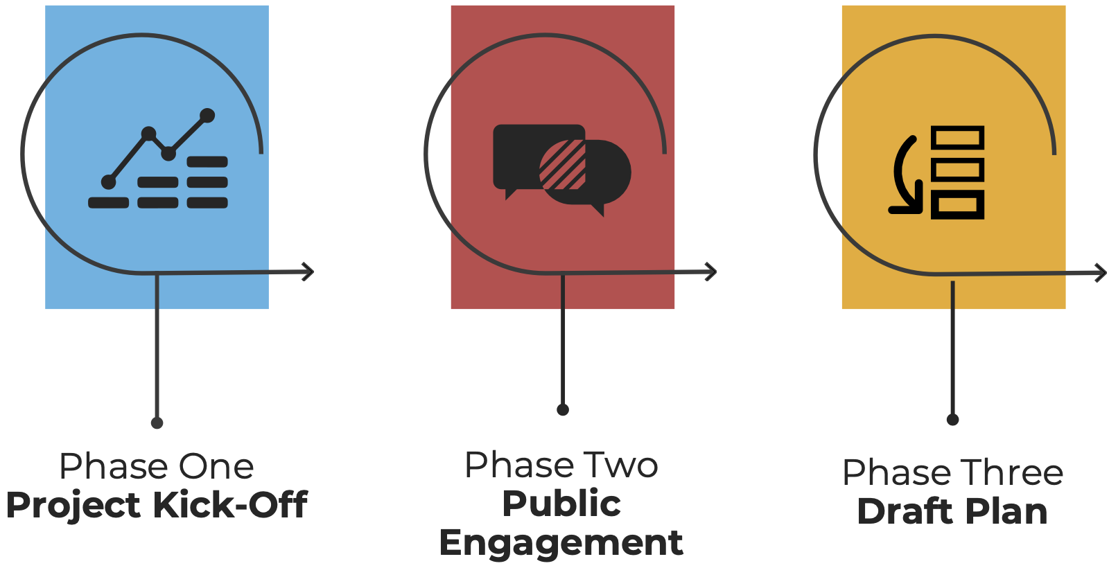 Shape SF2050 Project Phases Image