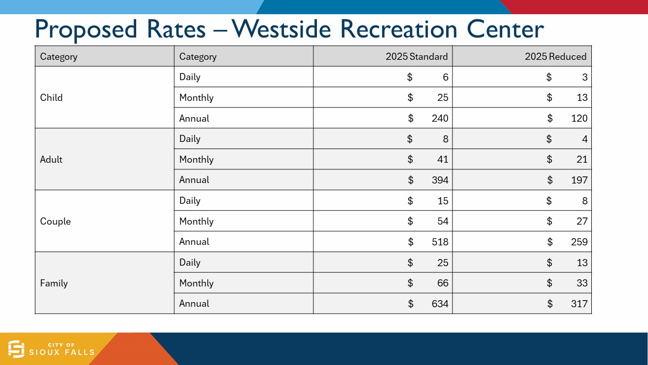 Proposed Rates - Westside Recreation Center